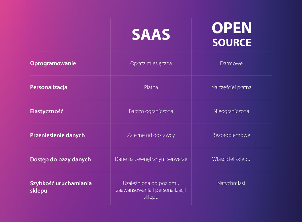SaaS vs OpenSource